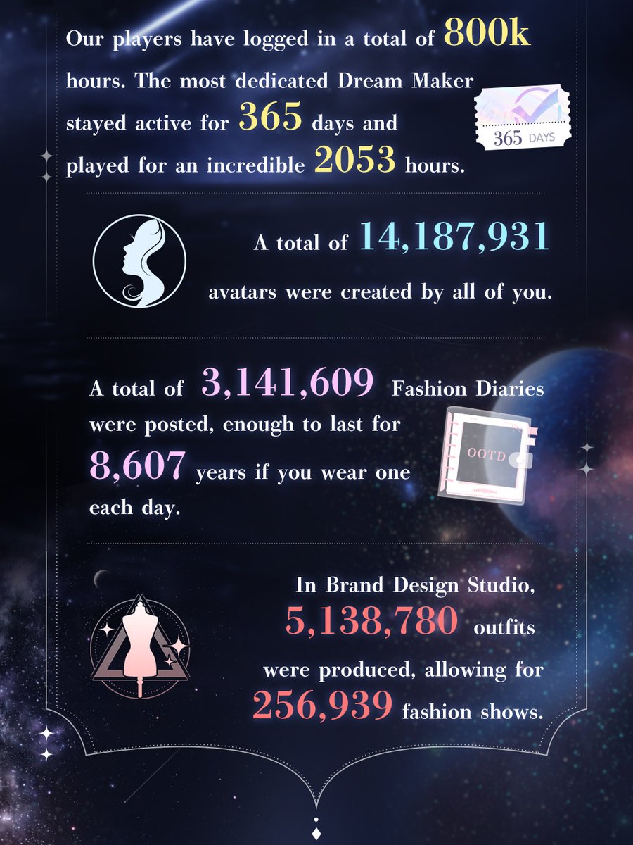LifeMakeover510's tweet photo. 📝1st Anniversary Achievements
🌏Let us continue this journey together!
#LifeMakeover #LifeMakeoverAnniversary #SandTrek https://t.co/o9CHZJ8f6r