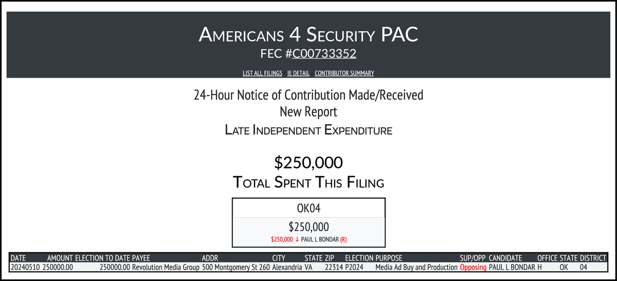 NEW FEC F24 AMERICANS 4 SECURITY PAC $250,000-> #OK04 docquery.fec.gov/cgi-bin/forms/…