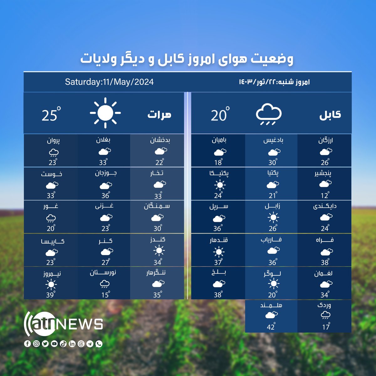 وضعیت هوای کابل و ولایات: شنبه، ‍۲۲ ثور، ۱۴۰۳

#ATNNews #AfghanNews #ATN #News #ArianaNews #Afghanistan #Weather