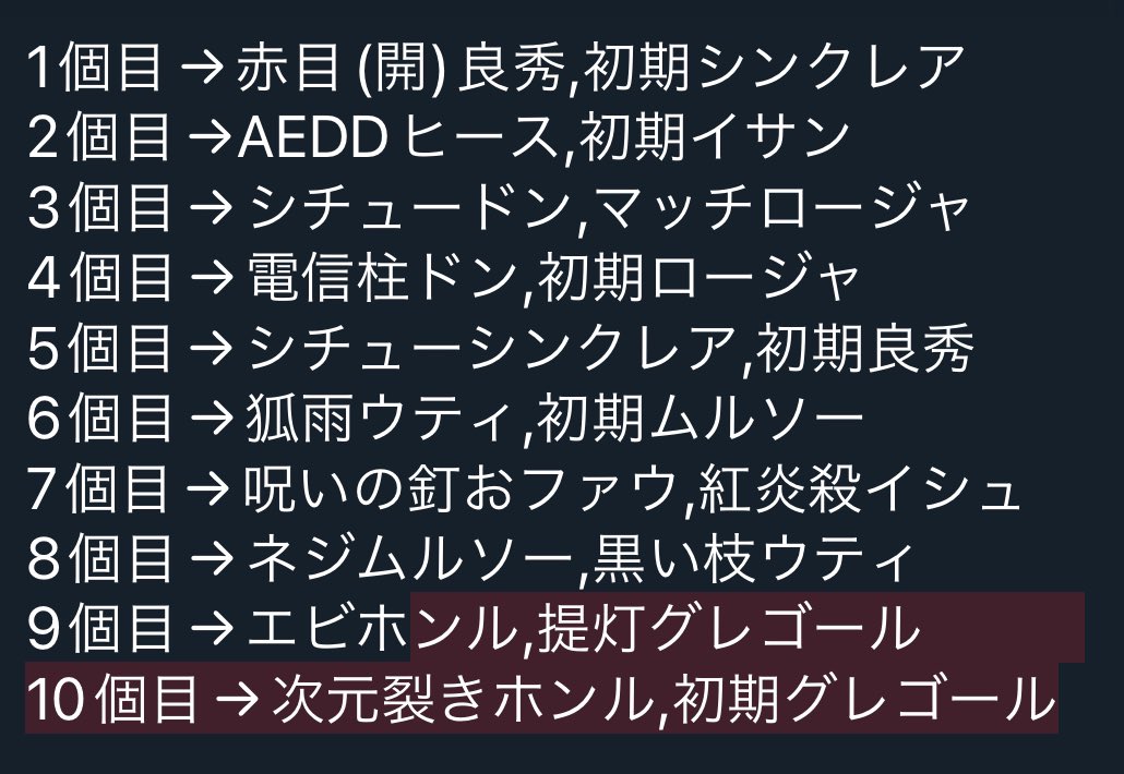 結果発表です