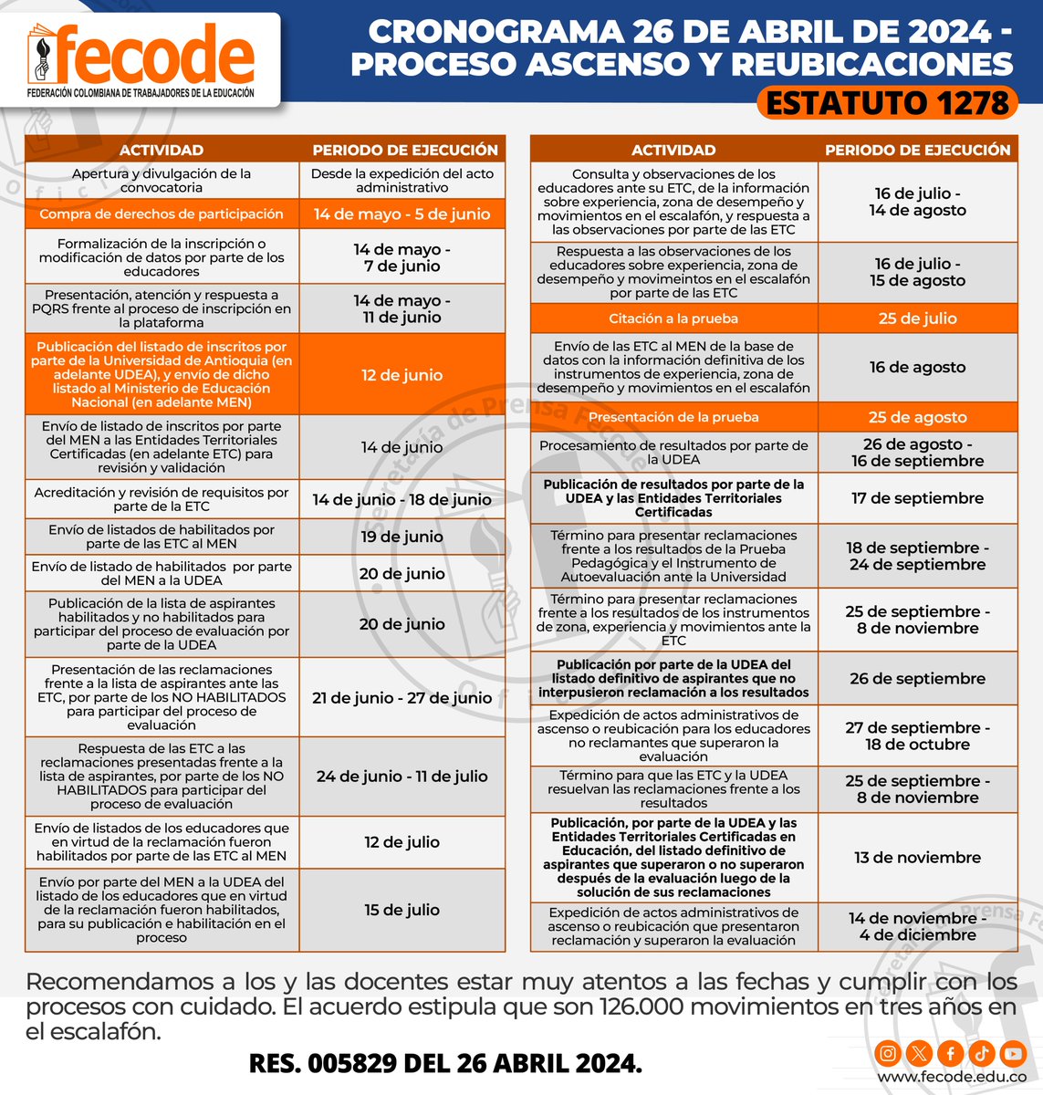 fecode's tweet photo. Compartimos el cronograma reglamentado por la Resolución 005829 del 26 de abril de 2024 para el proceso de ascenso y reubicación de los docentes del estatuto 1278, con el fin de recordar que este iniciará mañana 14 de mayo. Más información en:

https://t.co/dKrGUQCGzc https://t.co/I00qY4Z0x0
