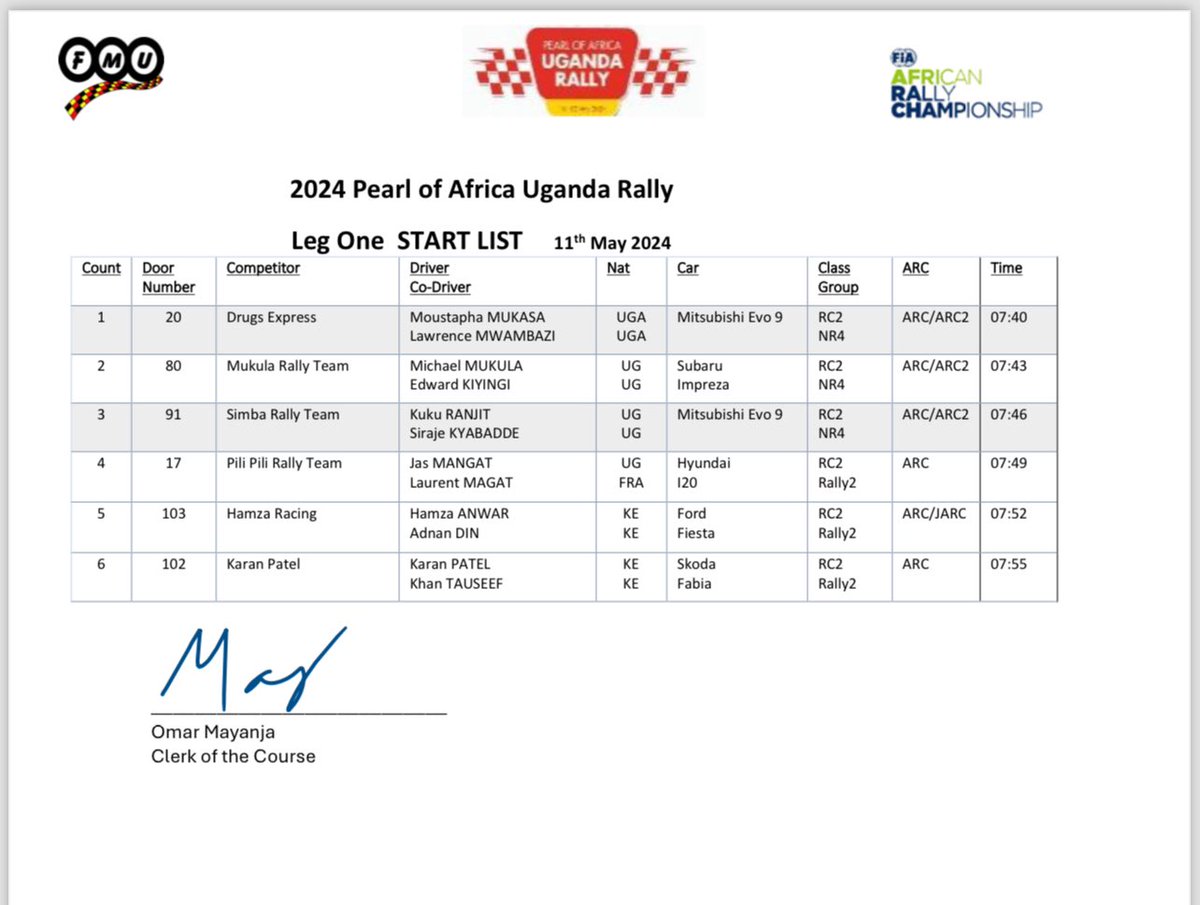 #SbkSportsMailUpdate | Check out the electrifying startlist of ARC crews at the #POAUR2024! 🏁 #FeelTheRoar as rally enthusiasts gather in Jinja! #Rally #Jinja #ForPeopleForBetter @kcbbankug #SbkSportsMail
Sbksportsmail.online