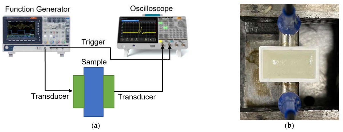 📢Highly cited paper 📚 Assessment and Non-Destructive Evaluation of the Influence of Residual Solvent on a Two-Part Epoxy-Based Adhesive Using Ultrasonics 🔗 mdpi.com/2076-3417/13/6… @MDPIOpenAccess @EncyclopediaMD1 @MDPIEngineering