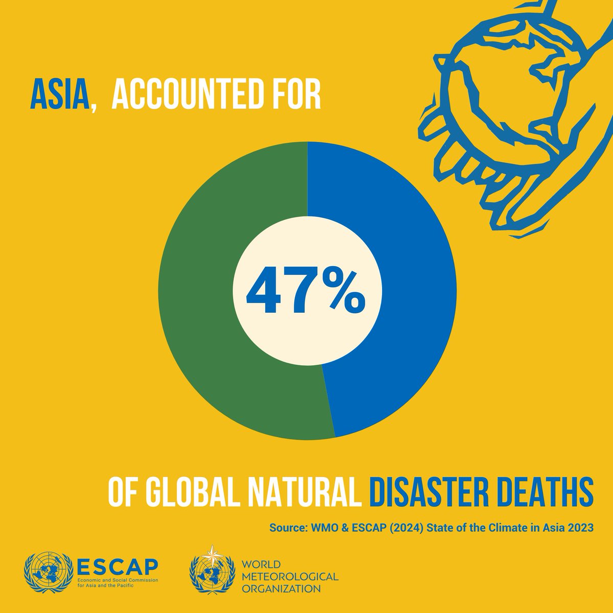🔥 Asia hit hardest by #ClimateChange and extreme weather! ⚠️ To save lives and prevent crises, stronger #EarlyWarningsForAll systems are vital. Learn more details about climate crisis here 👉 buff.ly/49VcXlP @WMO @UNESCAP #EW4All