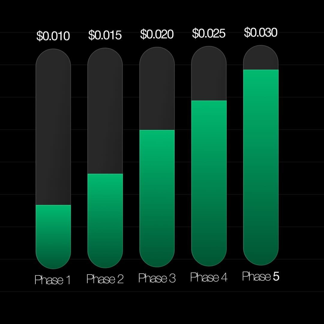 DigifoliosX's tweet photo. It's raining gold in DigiWorld 🤑🤩....
Over 250,000 tokens sold within 3 days.
<<The biggest, hyped presale ever🔥🔥🔥🔥>>
And in a few days, the price goes up. 📈🟢🟢
This is only the beginning of the bullish trend for $DGFL. https://t.co/DoMg275aD5