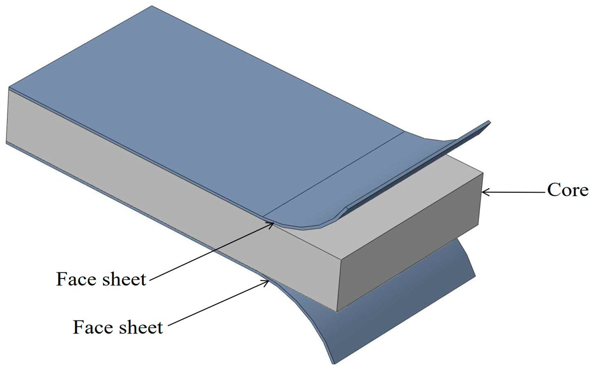 📢Highly cited paper 📚 Elaboration of a Multi-Objective Optimization Method for High-Speed Train Floors Using Composite Sandwich Structures 🔗 mdpi.com/2076-3417/13/6… @MDPIOpenAccess @EncyclopediaMD1 @MDPIEngineering