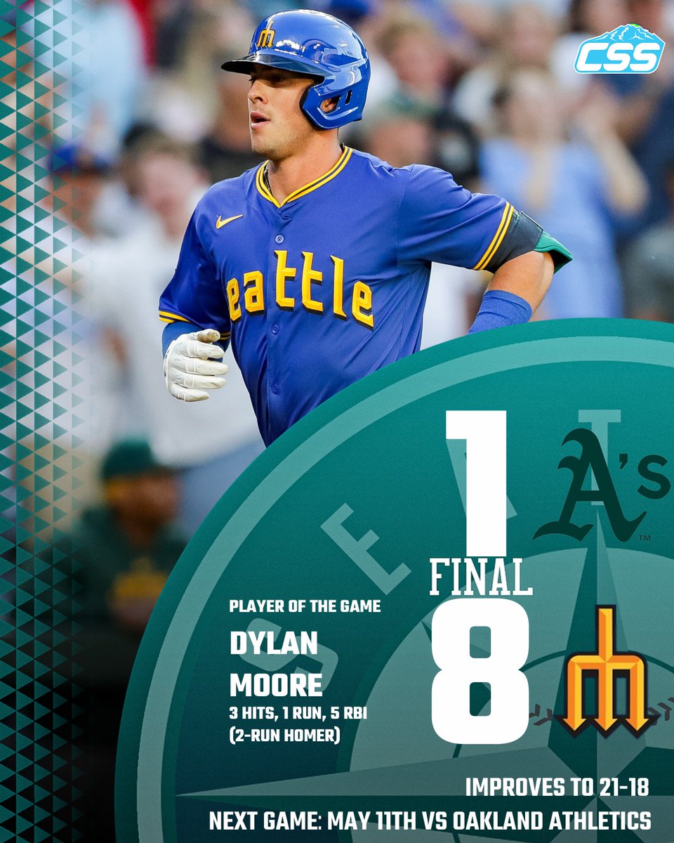 FINAL: @MARINERS WIN! Seattle gets a strong start from Bryan Woo before he has to exit due to precautionary concerns, and the offense has a seven-run burst in innings 4-5. Mariners open the homestand with a win! Photo by @RioGiancarlo #TridentsUp #Athletics