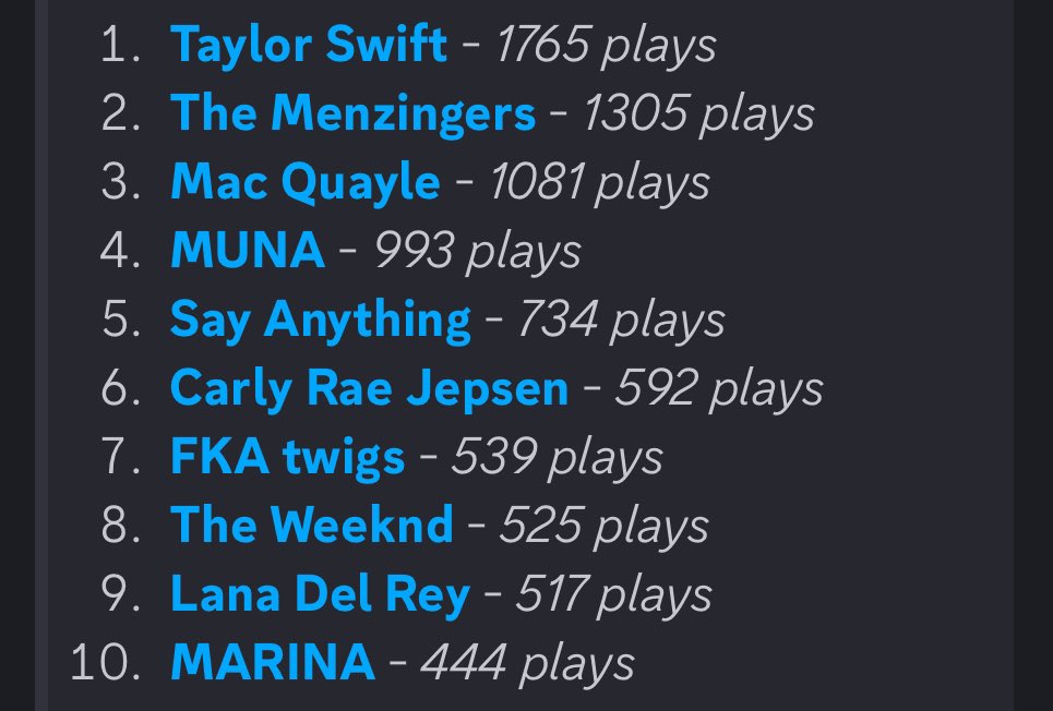 I just got access to my entire Spotify history and of course my top artist of all time is Taylor fucking Swift