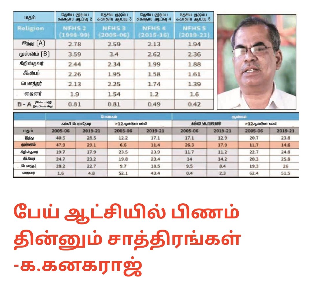 பேய் ஆட்சியில் பிணம் தின்னும் சாத்திரங்கள் -க.கனகராஜ் @Theekkathir facebook.com/share/p/aBk6Aa…