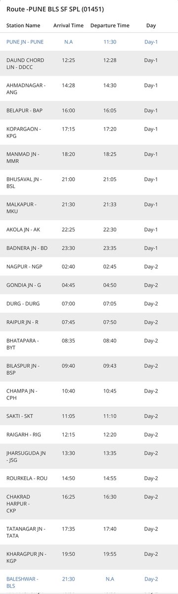 For the first time, Direct Train will run from Mumbai & Pune to Baleshwar ! Route : via Bhusaval, Nagpur, Bilaspur, Tatanagar, Kharagpur (LR) Boookings opened from CR side Dep 18 may, one trip only Thanks for this connection @Central_Railway @serailwaykol