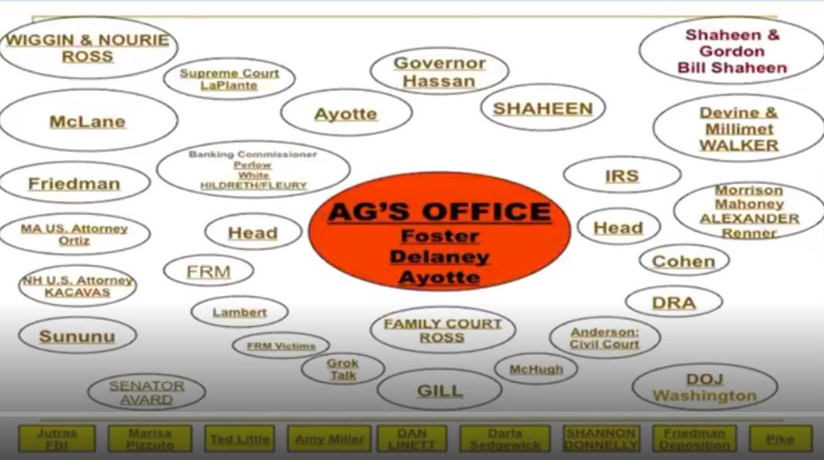 BrianGPowell's tweet image. &amp;amp;make largest #FentANyl distros+you can kill anyone you want+claim they&apos;re #DrugAddicts=&quot;#Nyls&quot; with drugs stronger than #Heroin &amp;amp; MUCH EASIER to make &amp;amp; traffic--since your henchmen make them in factories just outside #Boston &amp;amp; fire your pushers+invite them #USA to distribute F!