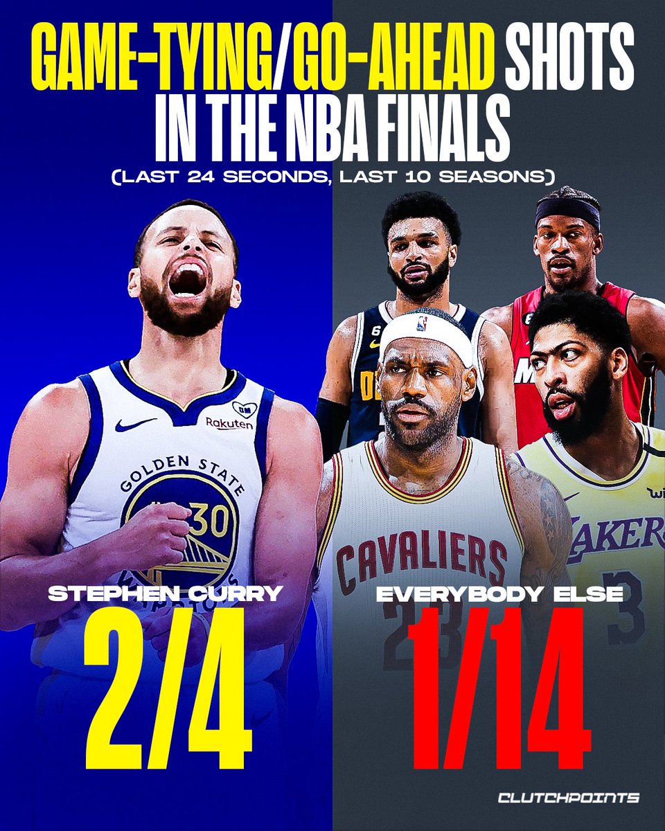 Game-tying/Go-ahead shot ATTEMPTS in the NBA Finals, Last 24 seconds, Last 10 seasons: Stephen Curry: 2/4 (50%) Everyone else: 1/14 (7.1%) Even on the biggest stage Steph Curry delivers 🧑‍🍳