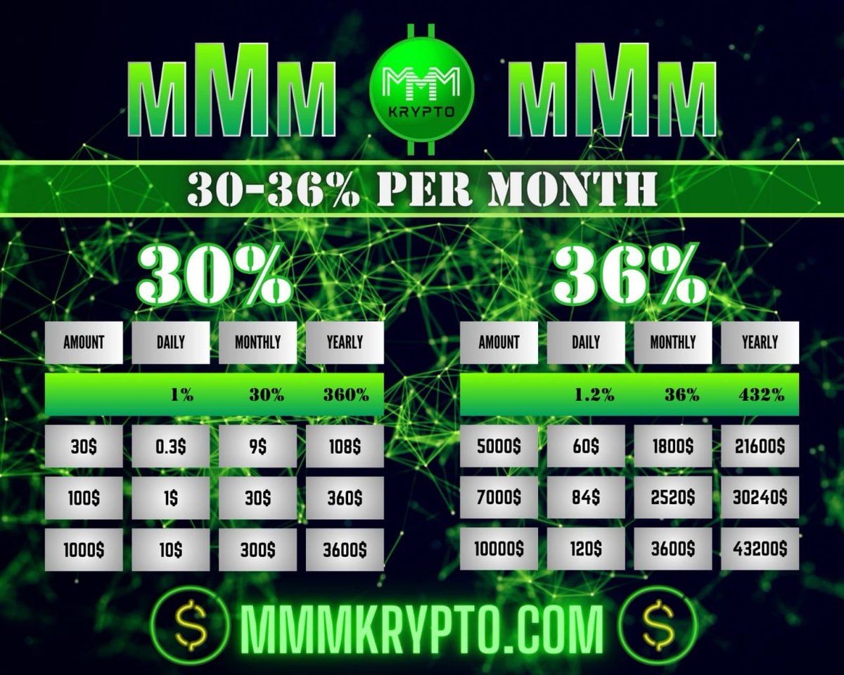 mmmkrypto's tweet photo. MMMKRYPTO offers returns of 30-36%, emphasizing that it is not a HYIP but a community based on mutual financial help. Members can provide help and request help when needed, participating with spare money only. https://t.co/so6Ld0yJ6t