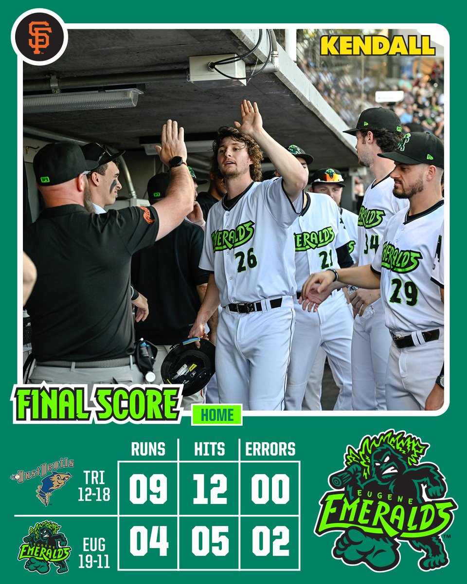 can't win em all 🤷 A three-run bomb from Wishkoski and a passed ball aren't enough to keep the Emeralds in the game in their loss to the Dust Devils tonight. We're back at it tomorrow for Wildlife Safari Night! #RootedHere