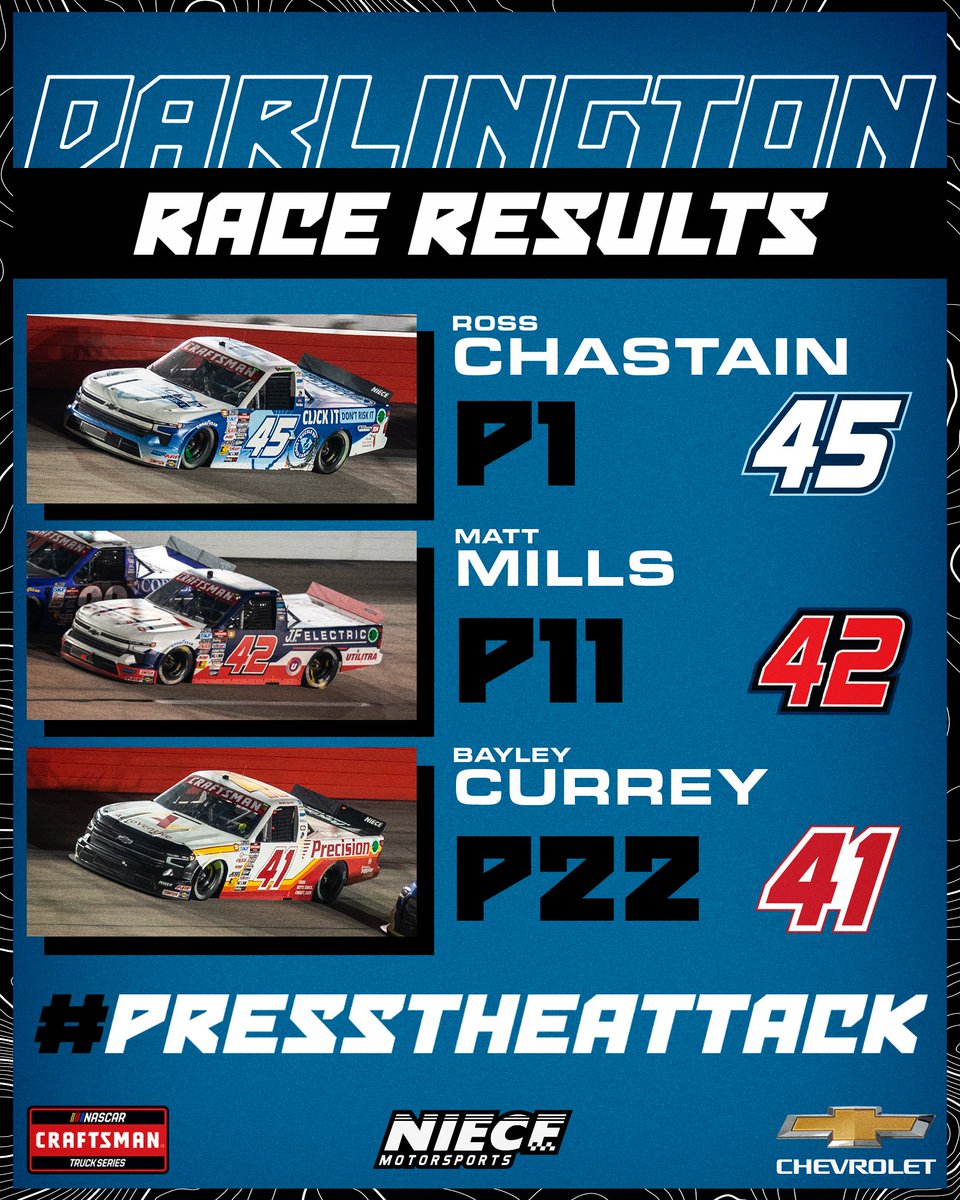 You just absolutely LOVE to see it. Race results from tonight's #BuckleUpSC200 at @TooToughToTame:

P1. @RossChastain 
P11. @mattmillsracing 
P22. @BayleyCurrey 

Next up: @NWBSpeedway on Saturday, May 18th!
#PressTheAttack | #TeamChevy