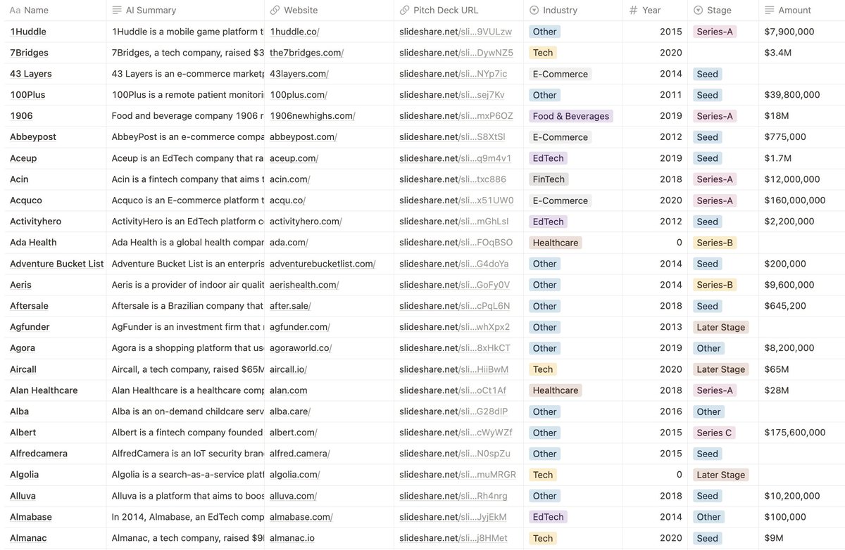 hashtag_web3's tweet photo. 900 Pitch Decks

Whether you are an #entrepreneur, #investor, or simply someone interested in the art of #pitching, this repository of 900 pitch decks has something for you.

To get access:

1. Join https://t.co/o4qxyHgaa6 &amp; Retweet this post.
2. Then, DM for the link. https://t.co/i7CSJvg2Fi