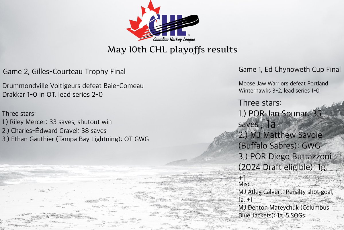 Another great night in the final rounds in the books! #CHL #QMJHL #WHL #GillesCourteauTrophy #EdChynowethCup #WHLChampionship #QMJHLChampionship #MemeorialCup #juniorhockey #hockeylife #HockeyTwitter