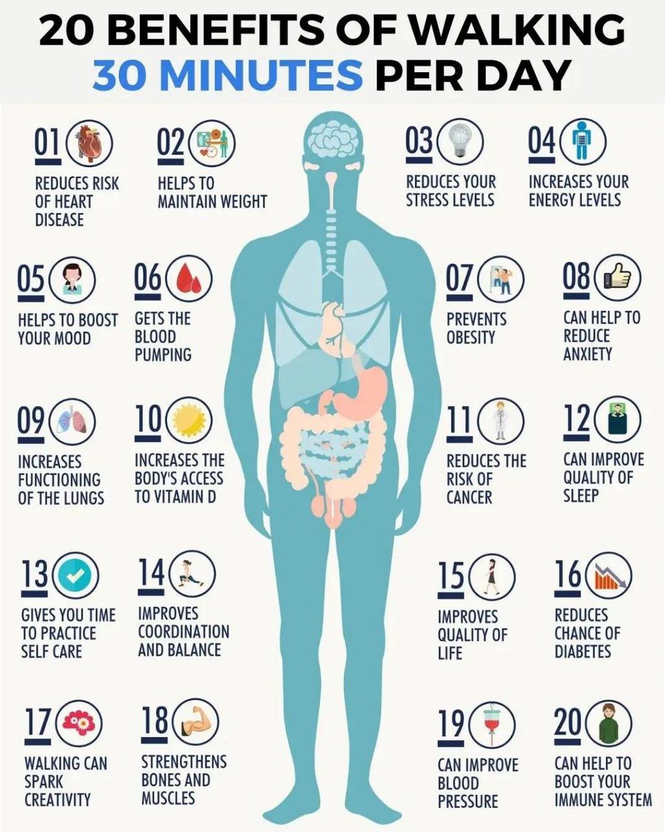 Benefits of Walking 30 Minutes Per Day.