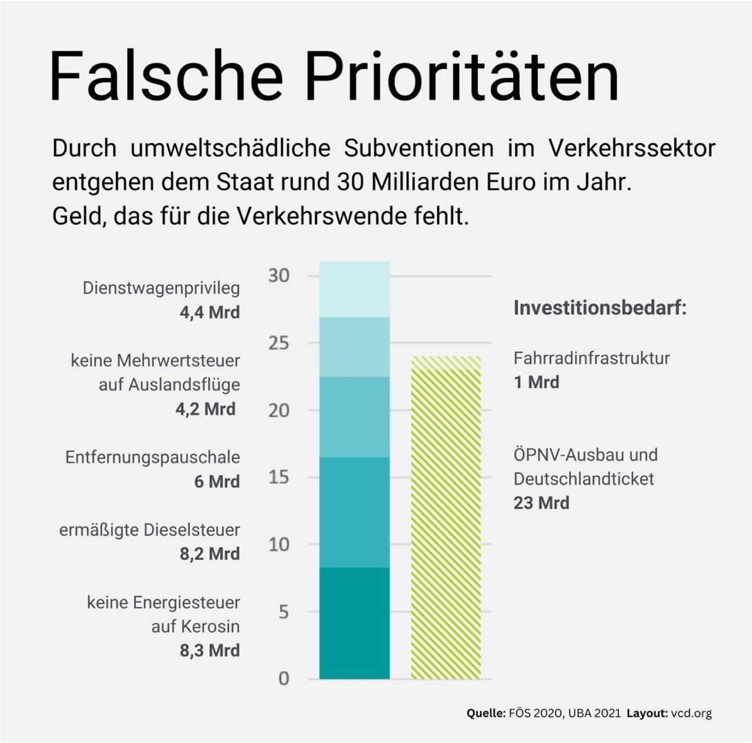 @tagesschau #FDPschadetDeutschland sucht Milliarden im Bundeshaushalt?