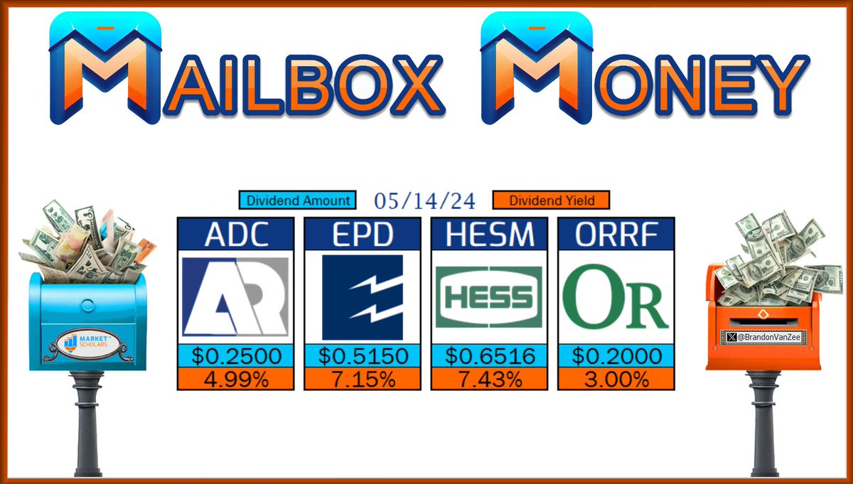BrandonVanZee's tweet photo. 📬 The following Dividend Growth stocks have dividend Pay Dates on 05/14/24:
$ADC $EPD $HESM $ORRF
📮 Will you receive any #MailboxMoney today?
https://t.co/QRhIHZ5VY4
@MarketScholars #Dividends #Yield #IncomeInvesting #DividendInvesting #DivTwit #DivX #FinTwit #DGI #PayDate https://t.co/XZzUZ0OhAR
