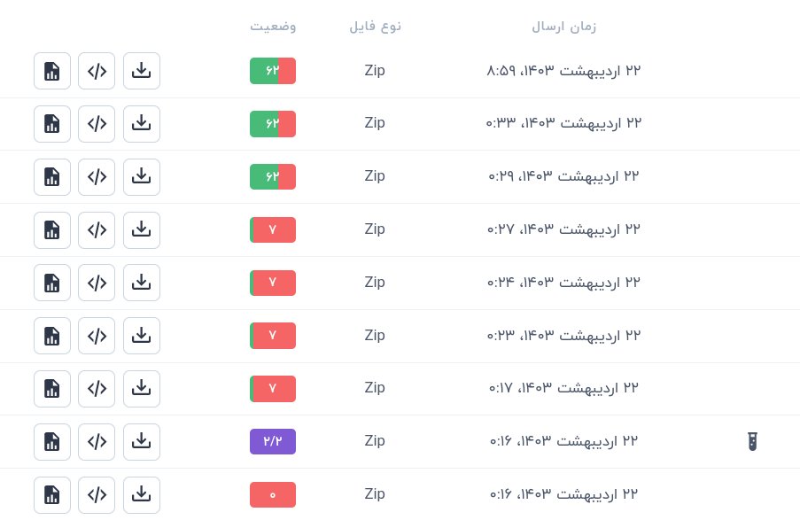 Rzpanahi's tweet image. اینم اوضاع من از دیشب تا حالا :).
کسی #django و #rest_framework بلد نیست به داد من برسه؟