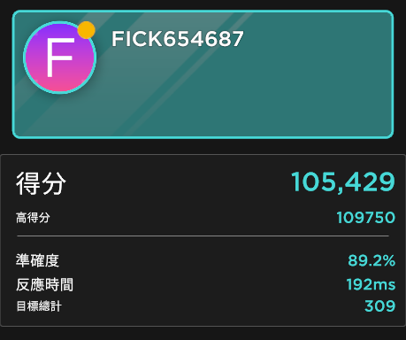 每日10萬 day61 (1/1)