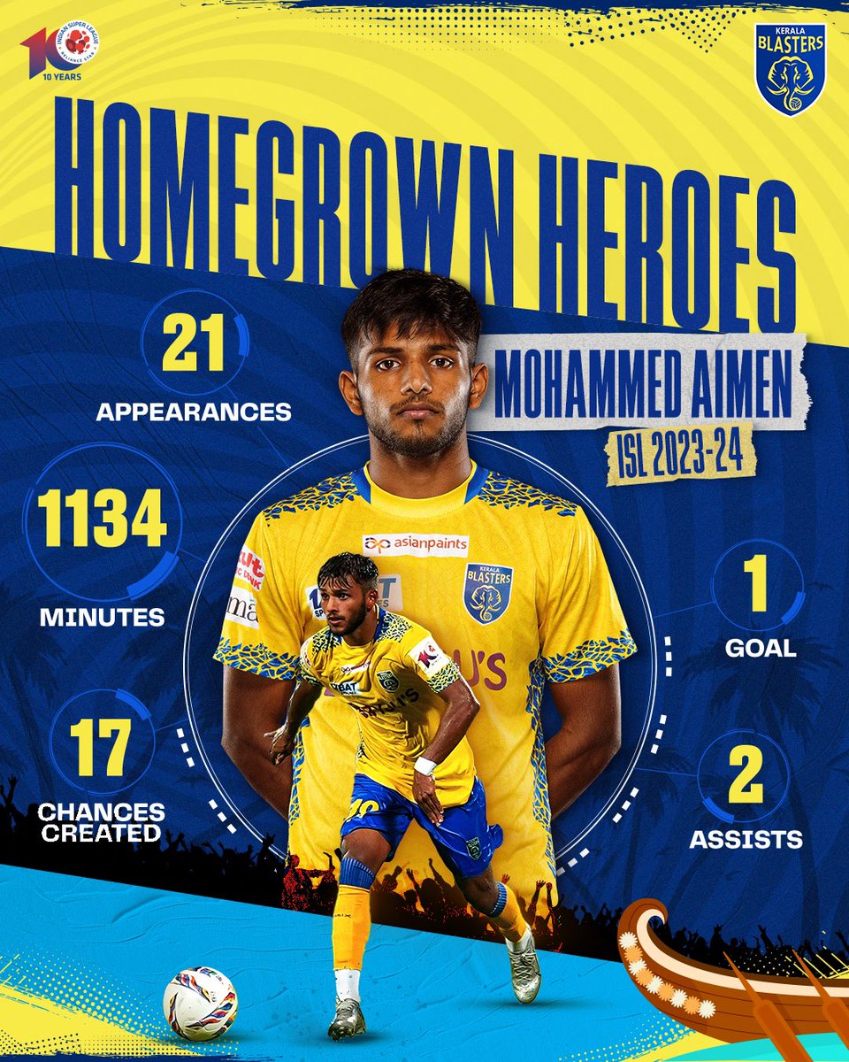 From the academy to the grand stage of ISL10, your game has been stellar all season long! ⚽️

#MohammedAimen #KBFC #KeralaBlasters #HomegrownHeroes