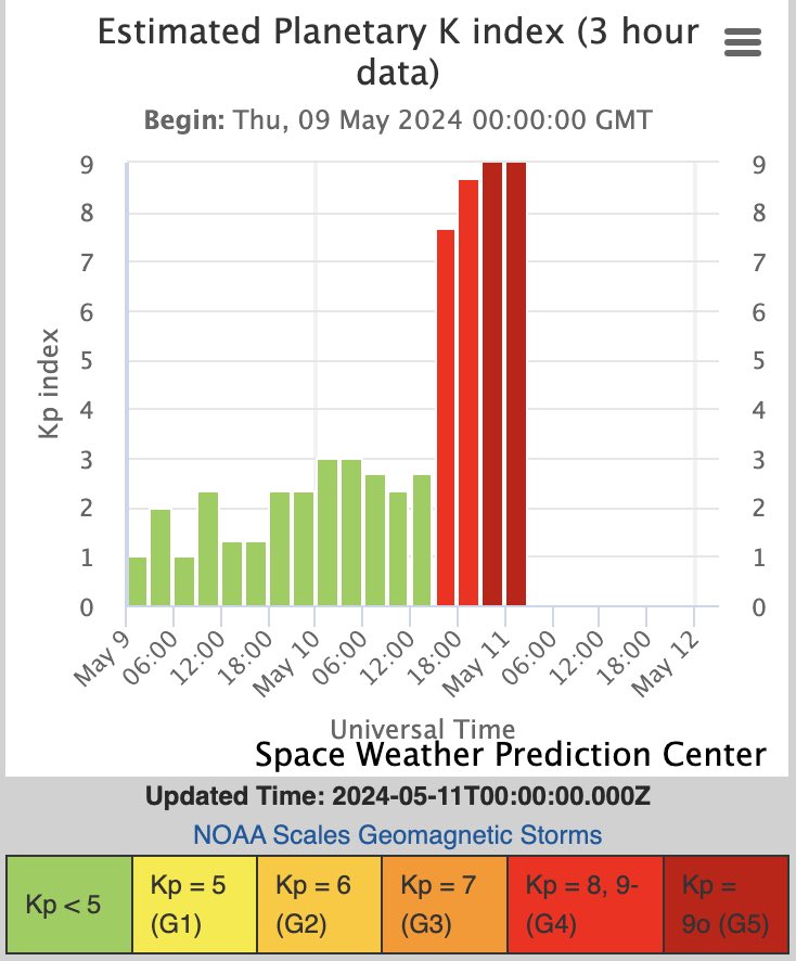 Major geomagnetic solar storm happening right now. Biggest in a long time. Starlink satellites are under a lot of pressure, but holding up so far.