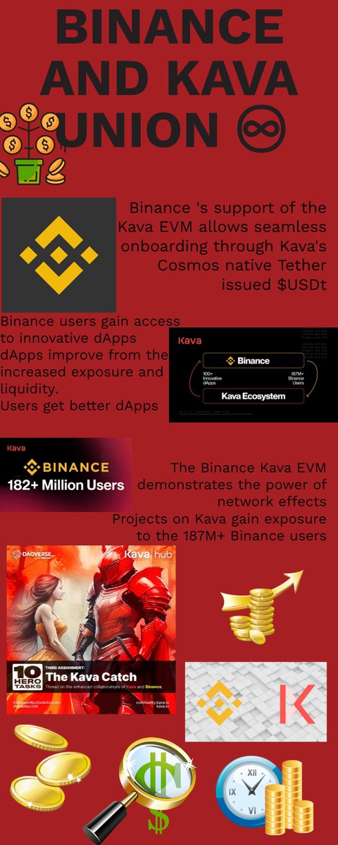 The partnership between @KAVA_CHAIN and @binance, which involves incorporating the Kava EVM into Binance's ecosystem, is a major achievement in the world of DeFi. This collaboration combines Binance's