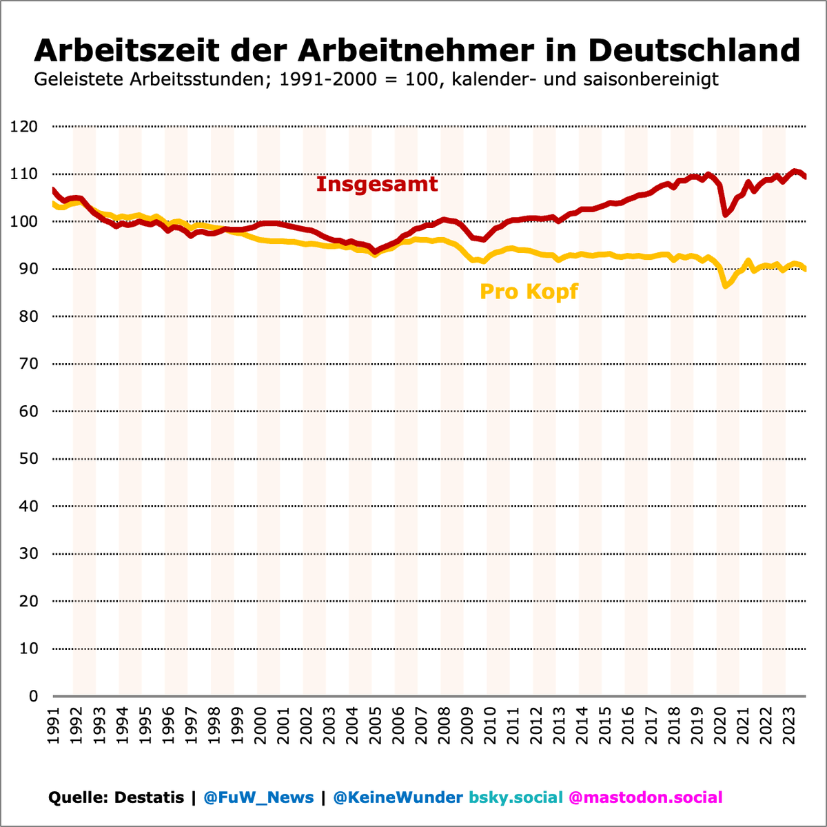 KeineWunder's tweet photo. Wie es aussieht, ist der Mikroökonomin Grimm etwas langweilig an diesem Wochenende... 😉😎

#VolkswirtschaftlichesGrossrisikoSeit1833 #FactoryAct https://t.co/OZkt0KhqVI