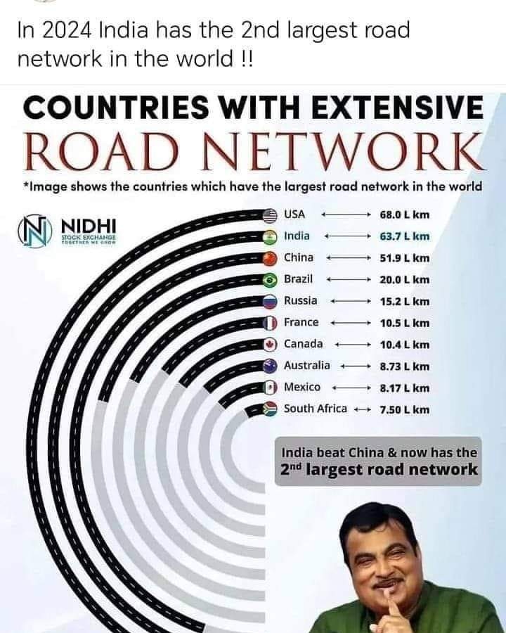 sharmarams16's tweet image. #ModiKiGuarantee #ModiHaiToMumkinHai 
#ModiMeter2024  #ModiKaParivar