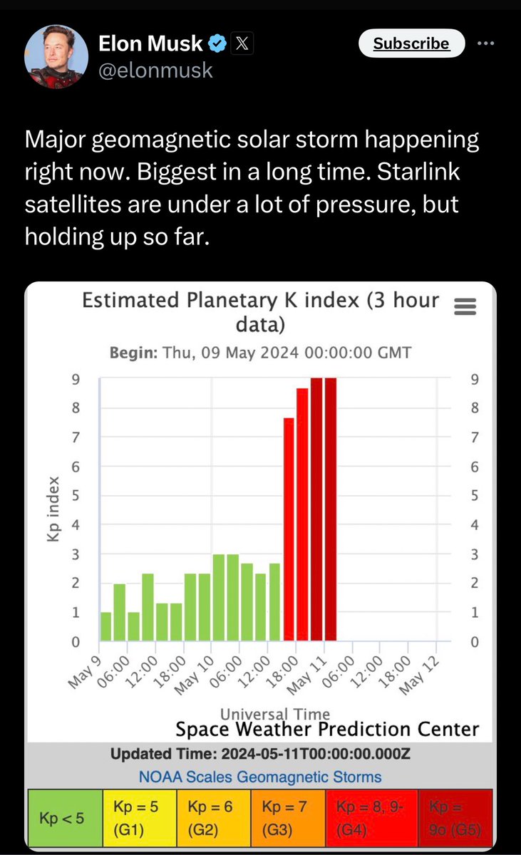 If Starlink satellites are under pressure and the bigger solar storms haven’t even hit yet, what should we expect in the coming hours when they arrive the earth’s atmosphere? And starlink is at the top of the food chain…imagine the smaller ones. Eyes wide open.