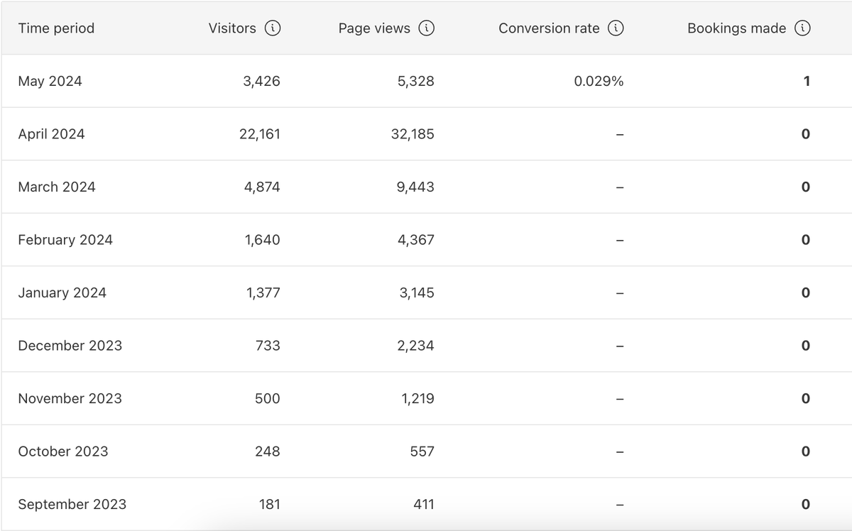 Bir süredir blogumda Tayland ile ilgili yazılar yazıyorum. Ya tutarsa diye Booking affiliate banner ve linklerini kullanıyordum ilk rezervasyonum gelmiş.✌️