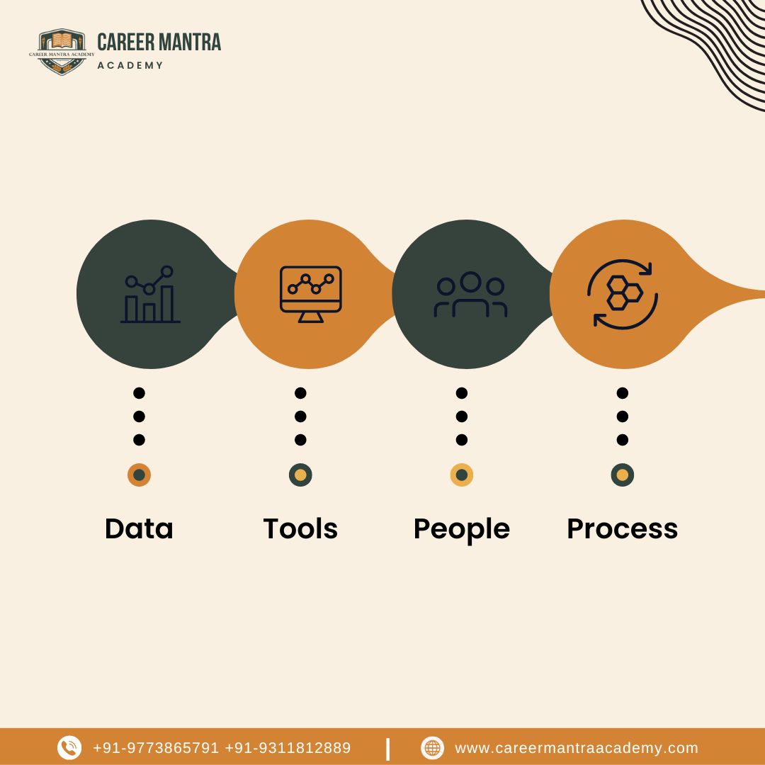 Decoding the DNA of marketing success: Explore the dynamic components of marketing analytics! 📊

For more information, give us a call at +91-9311812889 or +91-9773865791
.
#MarketingAnalytics #DataDriven #DigitalInsights #DataAnalytics #MarketingStrategy #DigitalTransformation