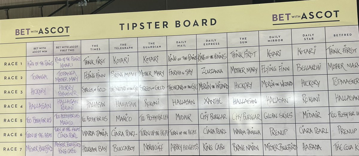 Today’s Ascot Tipster Board 🐎