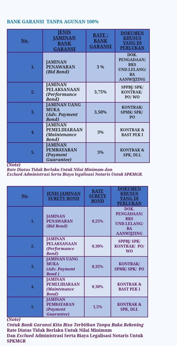 Chandra13731443's tweet photo. Bagi anda kontraktor/sub kontraktor yang mau menerbitkan BG atau Surety bond, bisa hubungi saya. Terimakasih https://t.co/b1hhTaEHNS