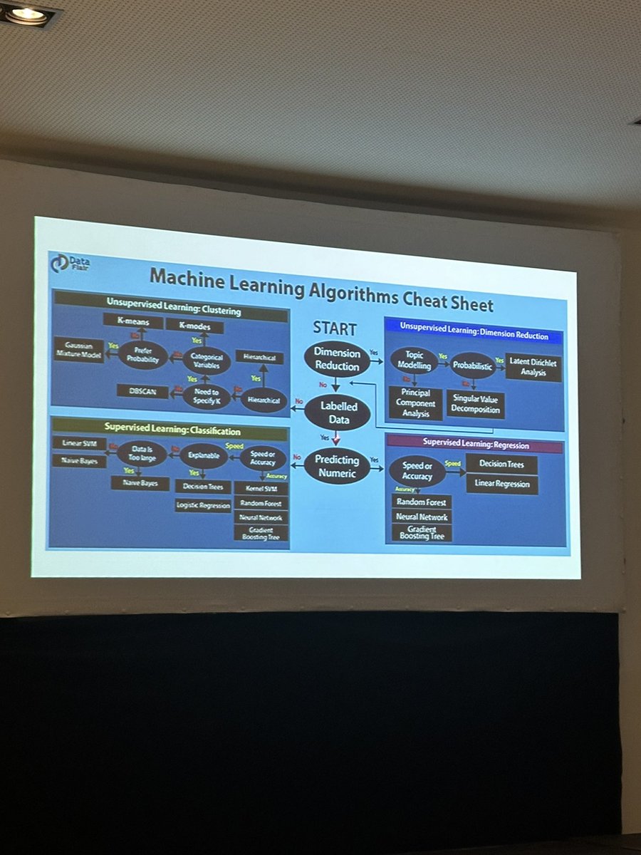 IA, una nueva compañera en medicina presentando una gran revisión por <a href="/ireneglez/">Irene González Partida MD, PhD</a> en <a href="/geteccu/">GETECCU</a>