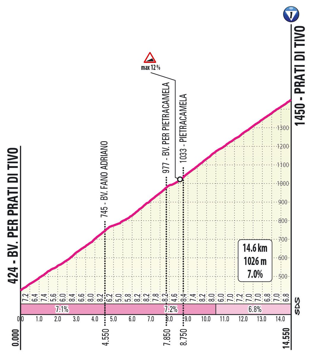 Batalla campal desde salida!! Ya estamos en vivo con la súper etapa de montaña de #ElGiroxRCN !! Nos pueden seguir por HD2, canalRCN.com y por el YouTube de Deportes RCN!! En una hora entramos también por señal principal!! youtube.com/live/aTGl_e15K…