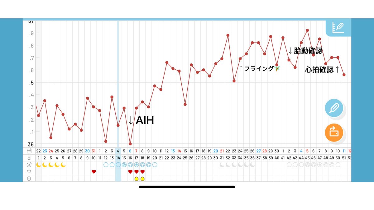お久しぶりです
心拍確認確認できたので、この垢を卒業します

少しでもお力になれたら嬉しいです😊

 #妊活陽性まとめ 
 #人工授精