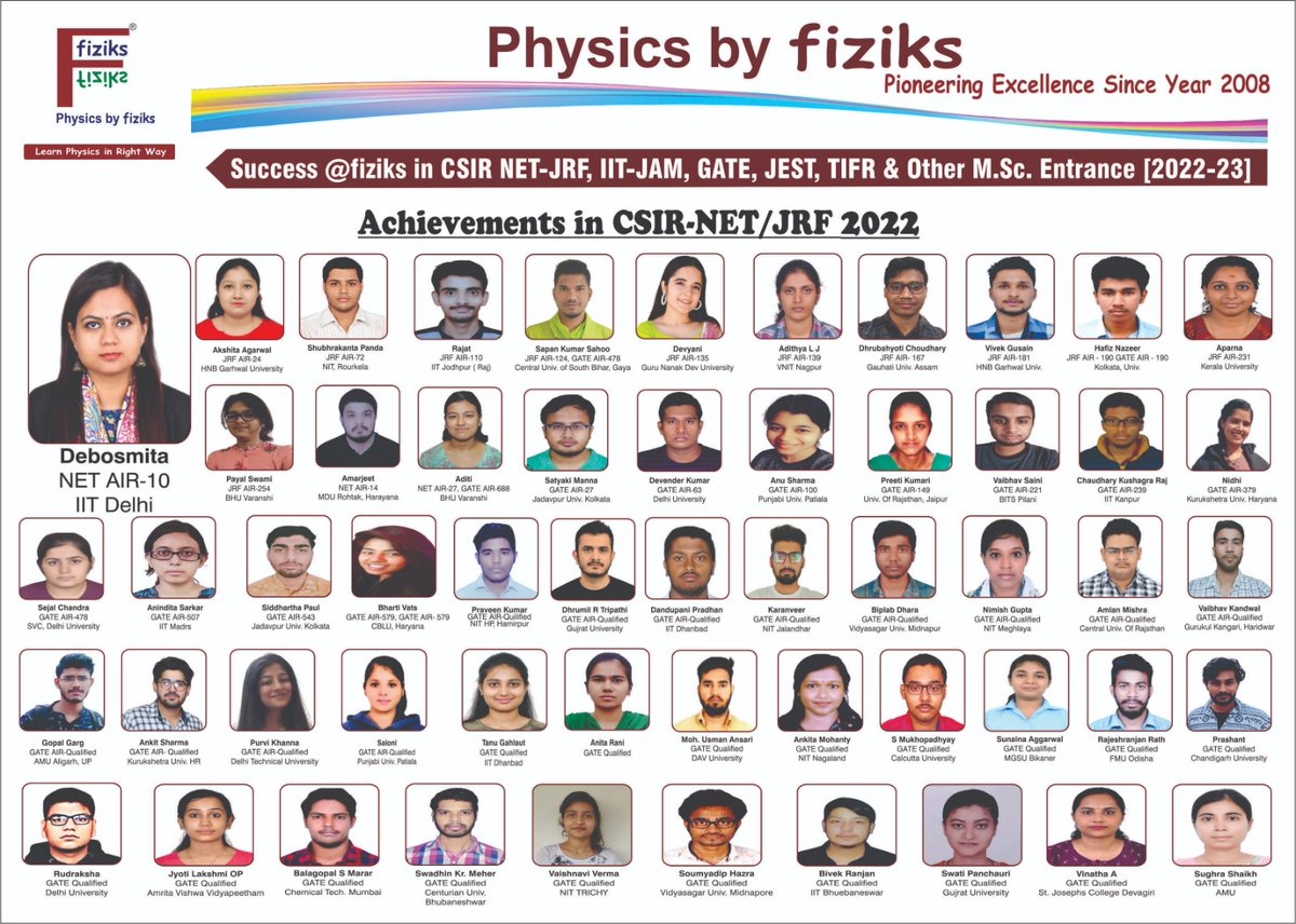 Achievements of fiziks in CSIR-NET/JRF 2022 examination.
#Physicsbyfiziks #Physicalscience
#Learn_Physics_in_Right_Way