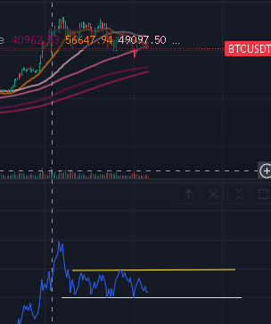 KelsTrading's tweet photo. $BTC no need to overcomplicate things. If OBV breaks up then we`ll go up. If down then down.

#Crypto #BTC https://t.co/f6NHglcHvj