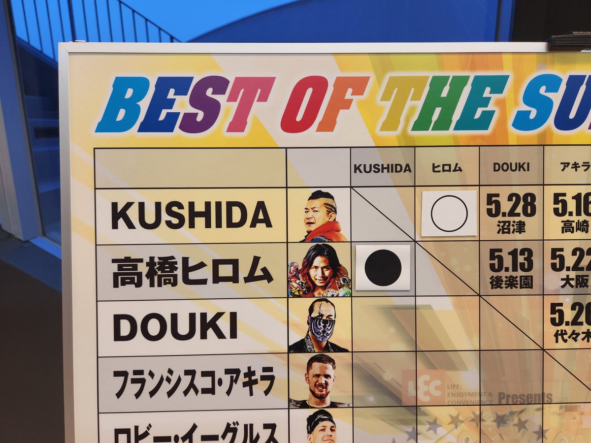 去年に続いてスーパージュニア観てきたよ～😊
今日はもうセミファイナルに尽きるっ‼️

最近シングル戦線から置いてかれて当初はエントリーすらされてなかった代打出場のKUSHIDA選手がヒロム選手に完勝っ😆
ほんと涙出たかっこいいっ😭

タ～イムスプリッタ～はまだまだ終わってないっ💕

#njpw
#BOSJ31