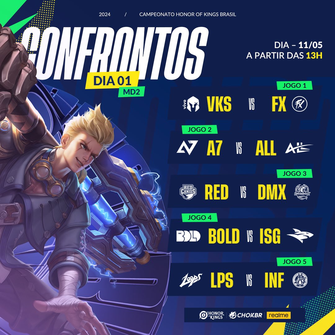 HoKEsportsBR's tweet image. O #CHOKBR começa hoje  e esses são os confrontos desse final de semana! 😱

Lembrando que, na Fase de Pontos, as equipes jogam duas partidas para cada disputa:
- Vitória vale 2 pontos  (2x0) 
- Empate vale 1 ponto para cada time (1x1)