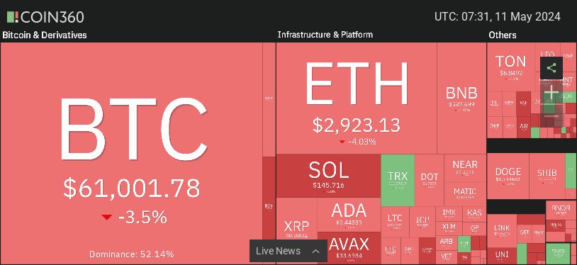 Günaydın dostlar 🥵 #Bitcoin