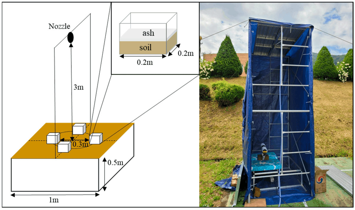 Fire_MDPI's tweet photo. Investigating the impact of ash on soil hydraulic properties in lab experiments reveals crucial insights. Rainfall-induced pore clogging by ash particles, complicating hydrologic processes in burned areas. 
https://t.co/bYC5R99yqJ
#SoilScience #Hydrology #WildfireEffects https://t.co/xAKyP6e7VY