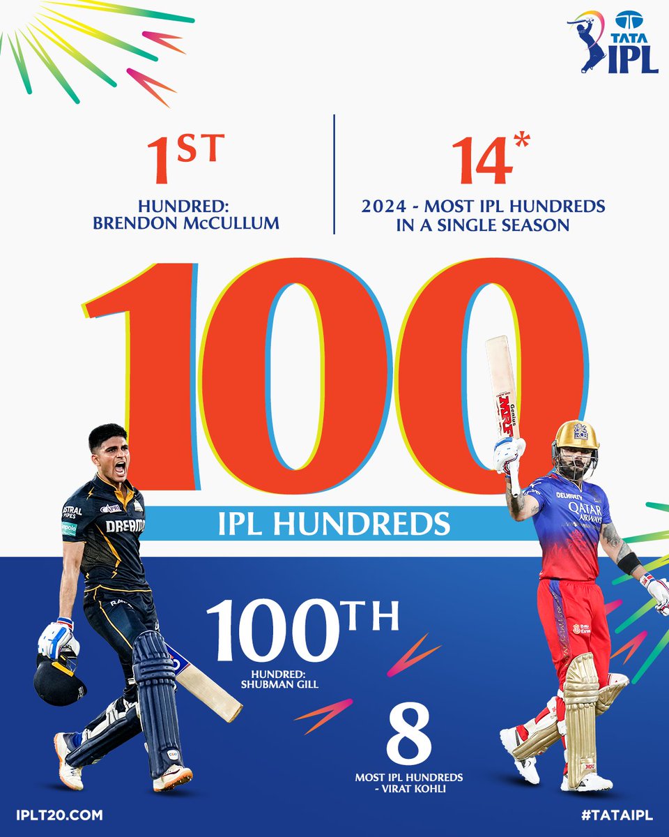 IPL poster for 100 centuries.