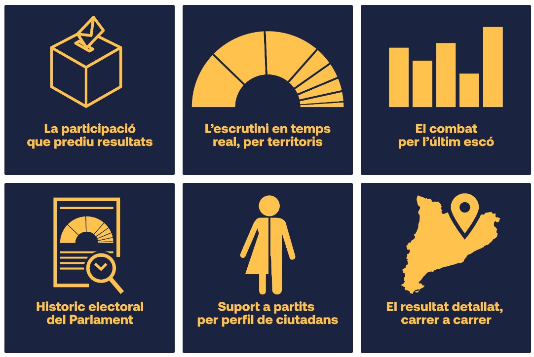 ⚠️ Aquestes setmanes hem estat molt enfeinats preparant el dispositiu de #dades de demà #12M i em fa molta il·lusió poder-vos-el presentar, per fi

Ho hem dividit en sis peces perquè la informació és ingent, però segur que us serà útil per seguir la jornada

Us ho explico! 🤗🧵👇