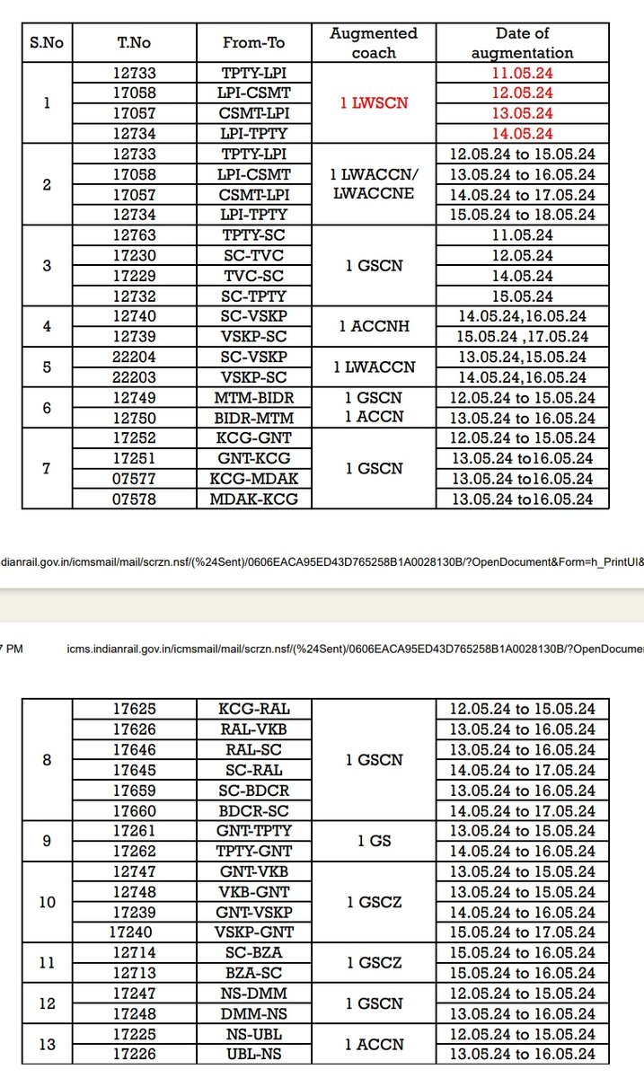 Temporary augmentation of trains to clear the extra rush of waiting list passengers in the following trains as detailed below: