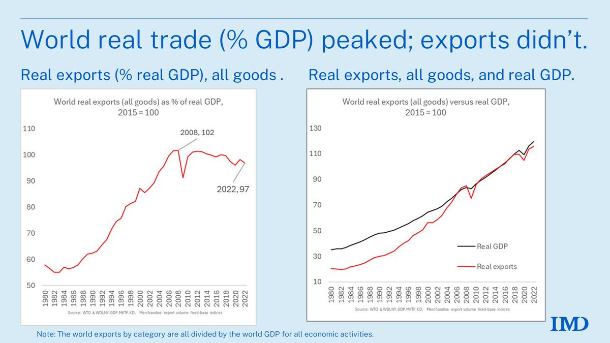 Does this look like deglobalisation to you? 👉A/B testing on left/right charts 🗒️(they show the same data) (🔗linkedin.com/pulse/real-two…) @IMD_Bschool @AdamPosen @snlester @SimonEvenett @Trade_EU @TradeDiversion @TradeExperettes @TradeEconomista @BJavorcik @alanbeattie