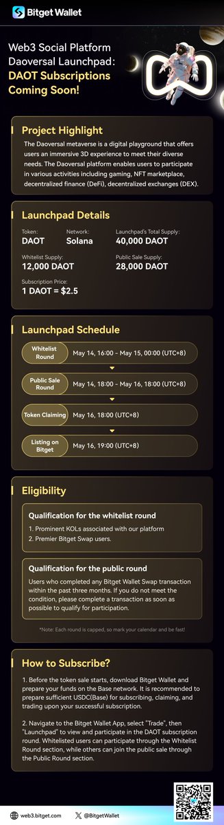 🔥 Bitget Wallet's long-awaited #Launchpad IDO: @Daoversal (DAOT) will officially open for subscription on May 14! 👥 #Daoversal offers a #Web3 digital playground with an immersive 3D experience within the @Solana ecosystem, designed to cater to a variety of Web3 needs with its…